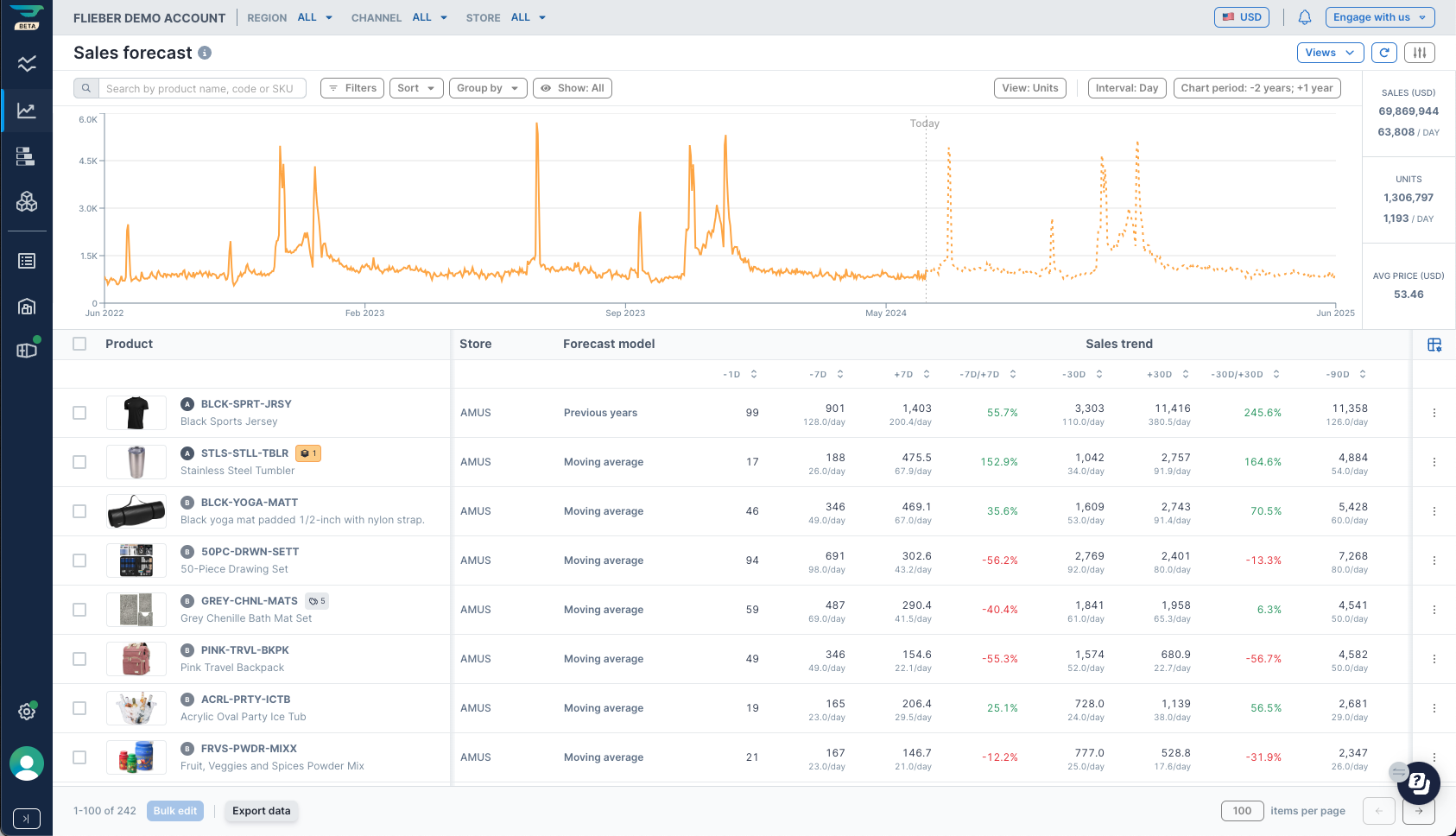 24-06-21 Flieber - System Screenshot (Sales Forecast)