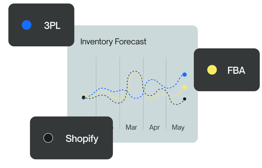 forecasting-4x